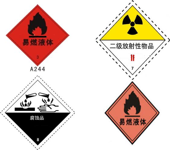 转发收藏!这些危险化学品安全警示标志,你全部了解吗?